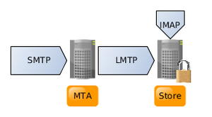 Encrypted-mailstore.png